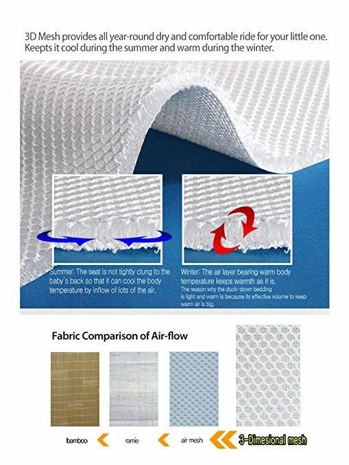 Manito Breath Pro Seat Pad BPST-36000 For Stroller & Car Seat Liner Purple Gear 6 Manito Breath Pro Seat Pad BPST-36000 For Stroller & Car Seat Liner Purple Gear